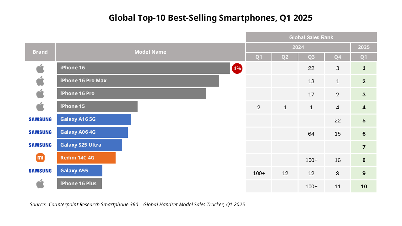 Exclusive: Samsung Galaxy A17 Official Renders Leak