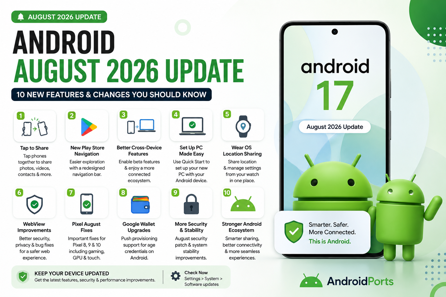 Android
