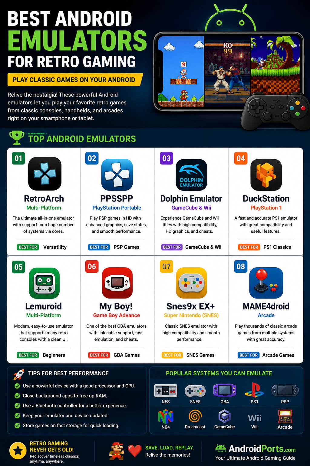Best Android Emulators for Retro Gaming in 2026 | AndroidPorts